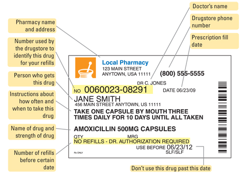 perscription-drug-label